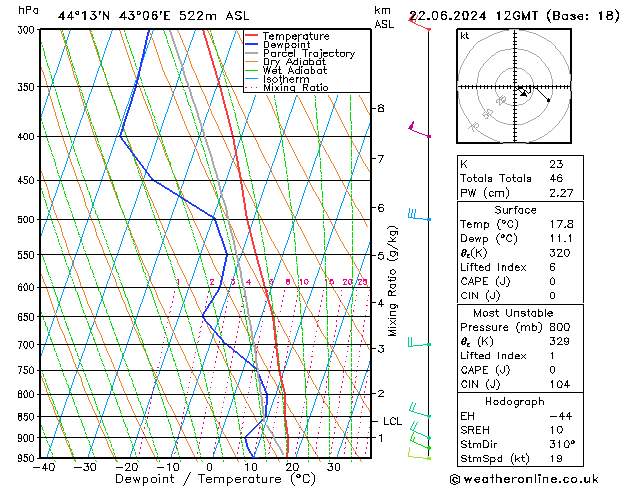 Model temps GFS сб 22.06.2024 12 UTC