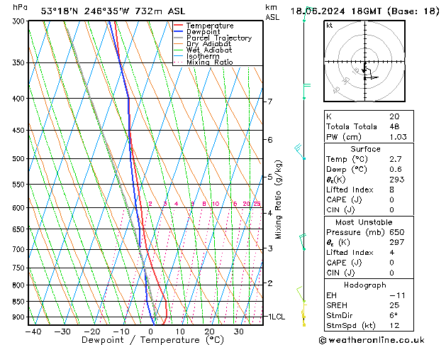 Model temps GFS Ter 18.06.2024 18 UTC