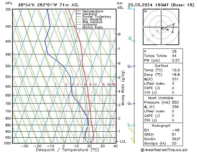 Model temps GFS mar 25.06.2024 18 UTC