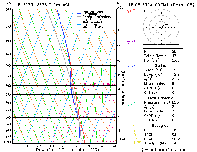 Model temps GFS di 18.06.2024 09 UTC
