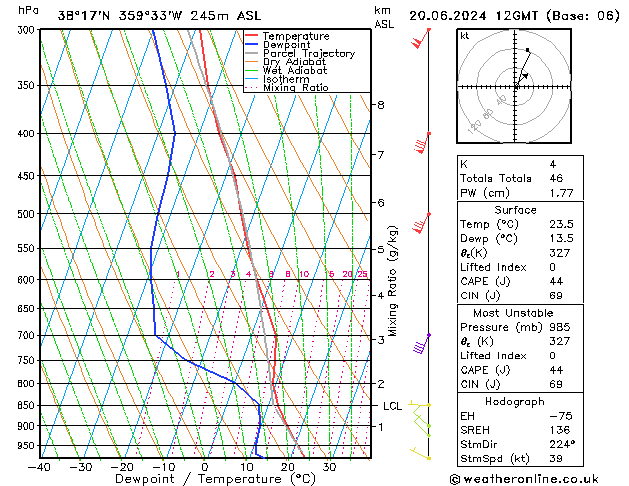 Modell Radiosonden GFS Do 20.06.2024 12 UTC