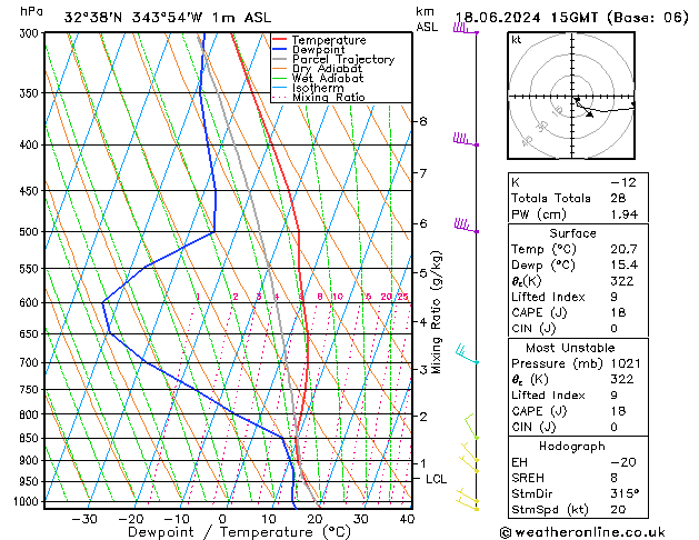 Model temps GFS  18.06.2024 15 UTC
