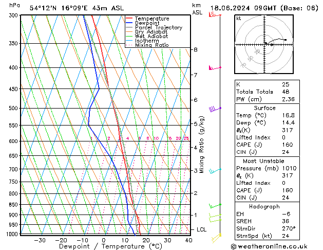 Model temps GFS mar 18.06.2024 09 UTC