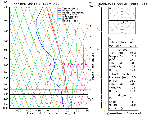 Modell Radiosonden GFS Di 18.06.2024 09 UTC