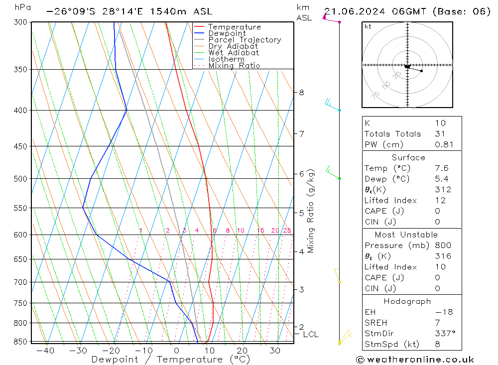 Model temps GFS Cu 21.06.2024 06 UTC