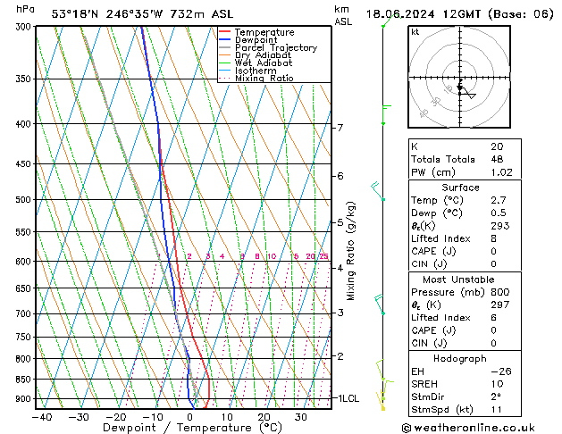 Model temps GFS 星期二 18.06.2024 12 UTC