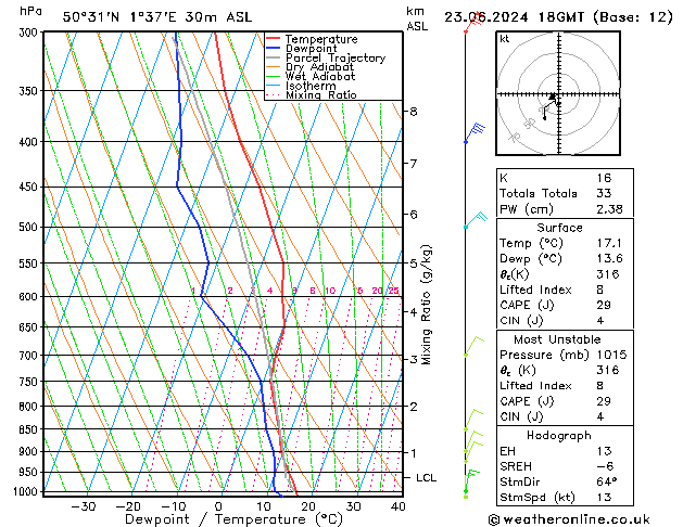 Model temps GFS dim 23.06.2024 18 UTC