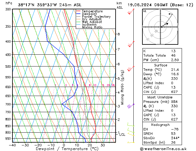 Model temps GFS mié 19.06.2024 06 UTC