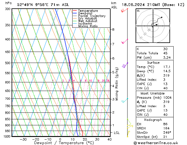 Modell Radiosonden GFS Di 18.06.2024 21 UTC