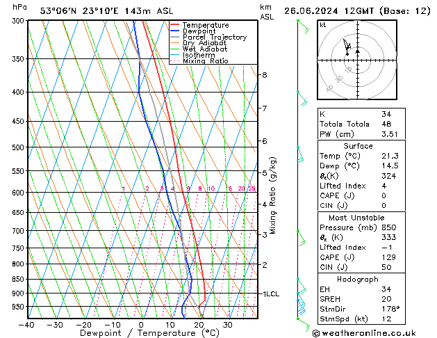 Model temps GFS Qua 26.06.2024 12 UTC