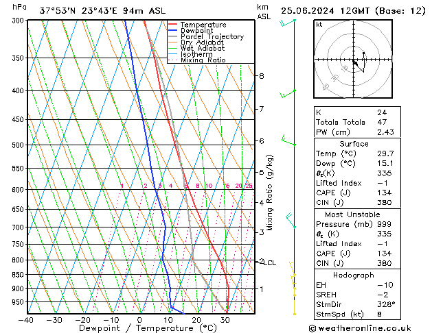 Model temps GFS  25.06.2024 12 UTC