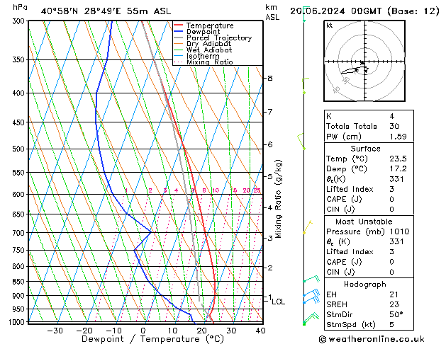 Model temps GFS Per 20.06.2024 00 UTC