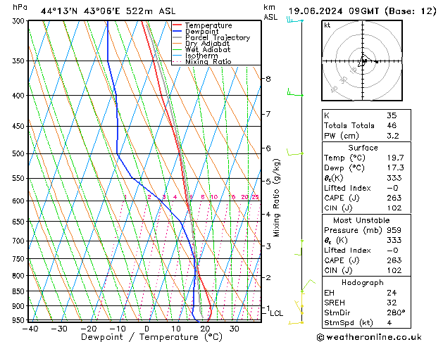 Model temps GFS 星期三 19.06.2024 09 UTC