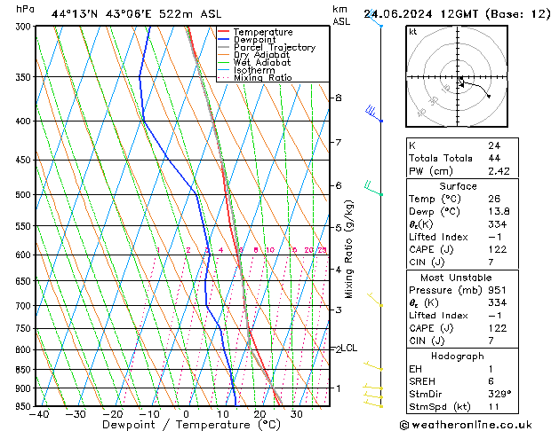 Model temps GFS пн 24.06.2024 12 UTC