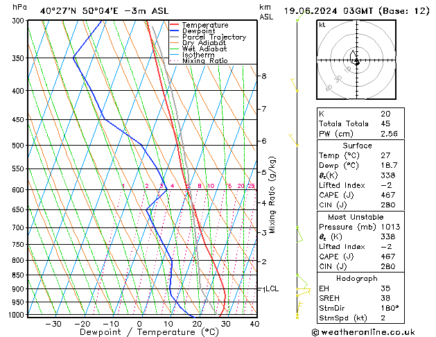 Model temps GFS Çar 19.06.2024 03 UTC