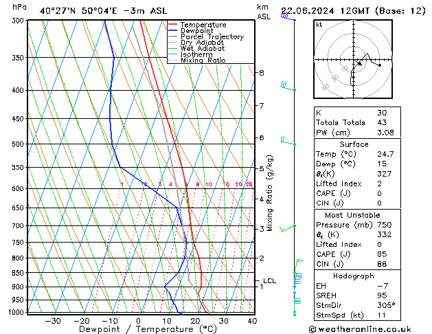 Model temps GFS Sáb 22.06.2024 12 UTC