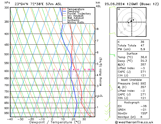 Model temps GFS Tu 25.06.2024 12 UTC
