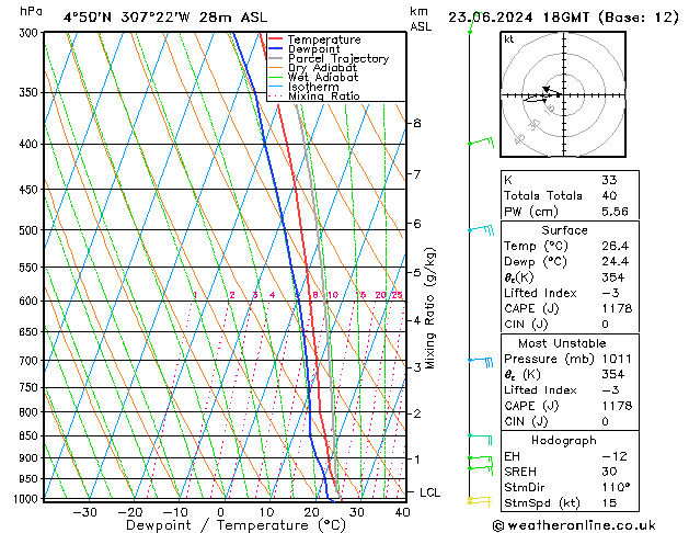 Model temps GFS Dom 23.06.2024 18 UTC