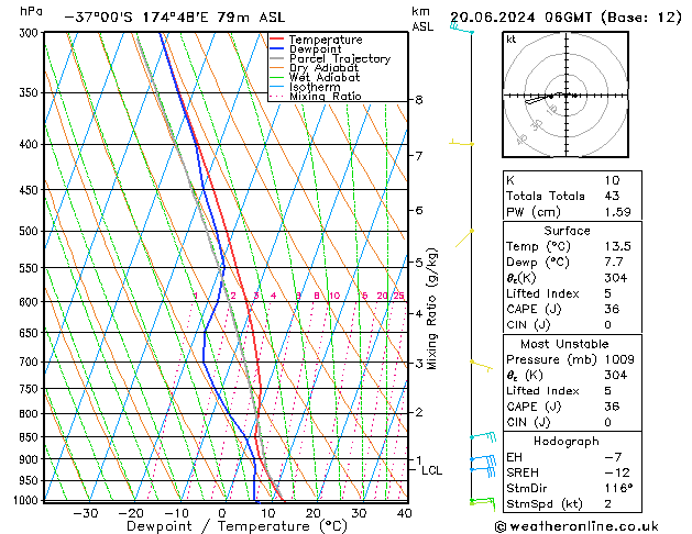 Model temps GFS чт 20.06.2024 06 UTC