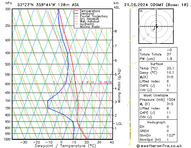 Modell Radiosonden GFS Fr 21.06.2024 00 UTC