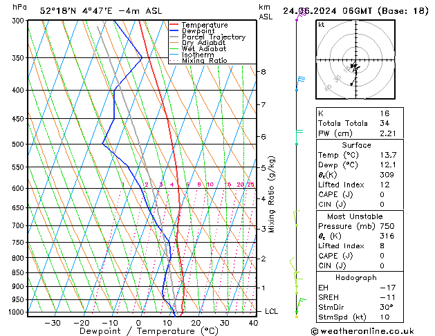 Model temps GFS ma 24.06.2024 06 UTC