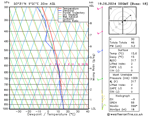 Model temps GFS śro. 19.06.2024 00 UTC