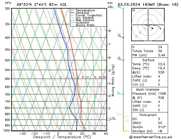 Model temps GFS zo 23.06.2024 18 UTC