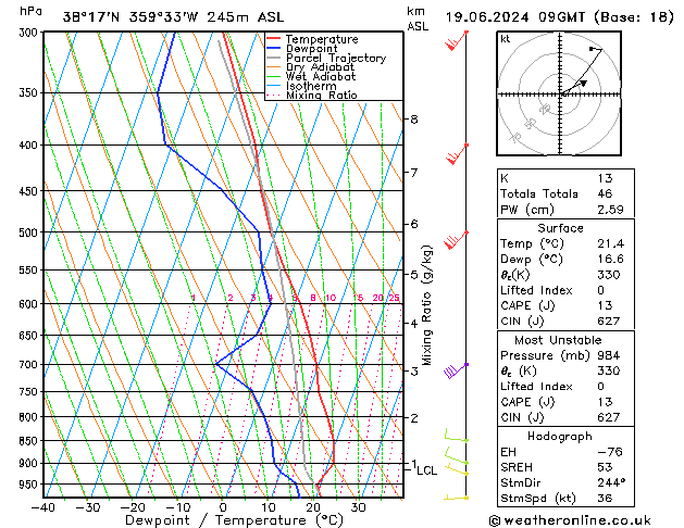 Model temps GFS mié 19.06.2024 09 UTC