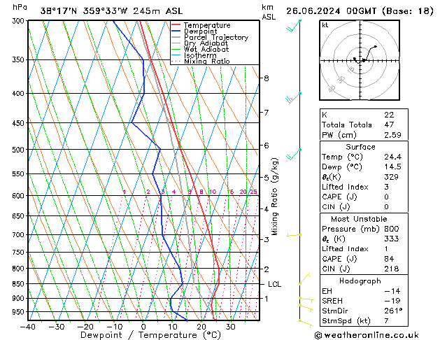 Model temps GFS mié 26.06.2024 00 UTC