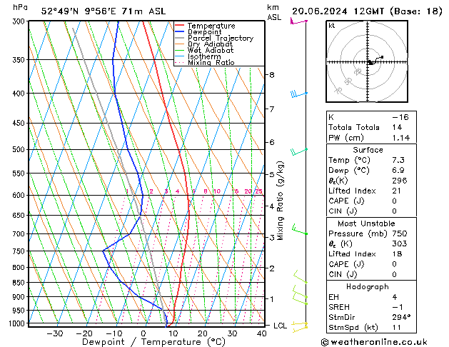 Modell Radiosonden GFS Do 20.06.2024 12 UTC