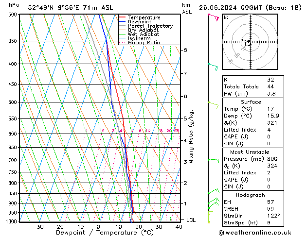 Modell Radiosonden GFS Mi 26.06.2024 00 UTC