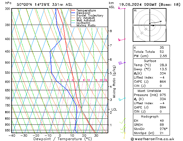 Model temps GFS mié 19.06.2024 00 UTC