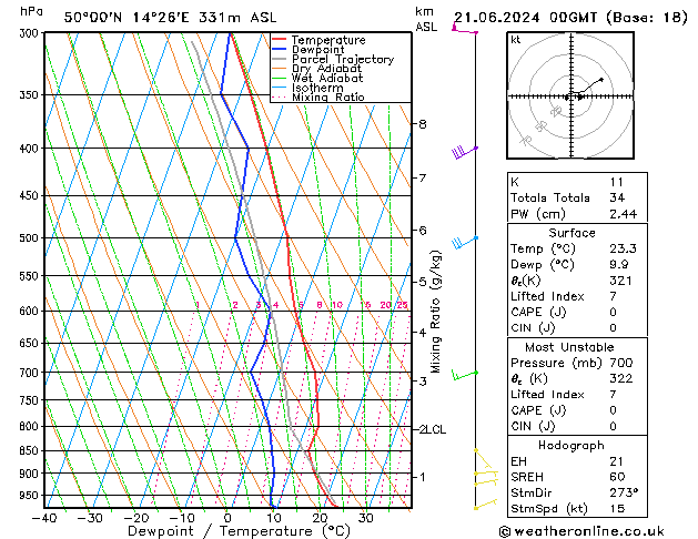 Model temps GFS Pá 21.06.2024 00 UTC