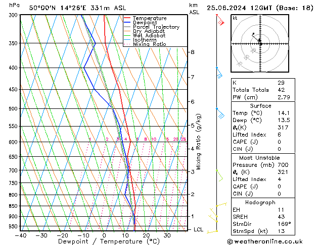 Model temps GFS Út 25.06.2024 12 UTC