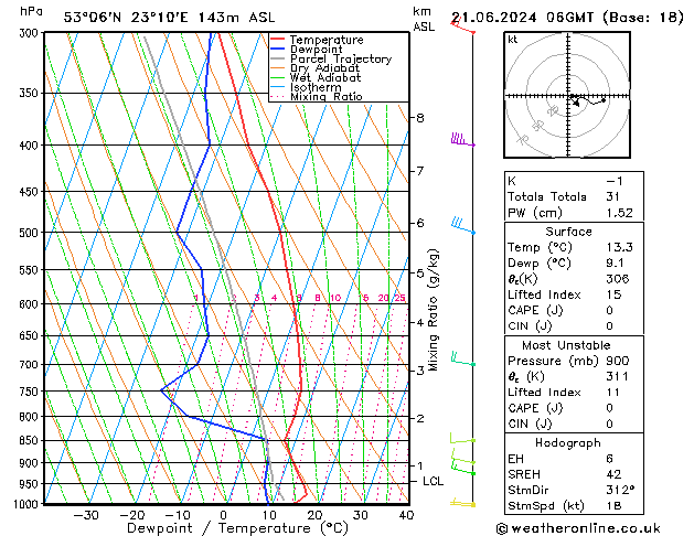 Model temps GFS pt. 21.06.2024 06 UTC