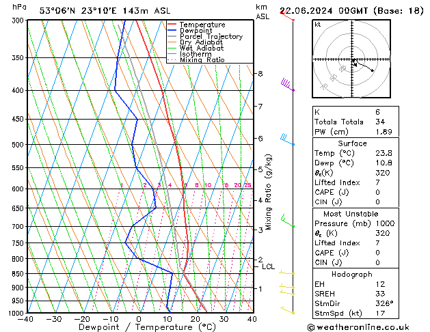 Model temps GFS so. 22.06.2024 00 UTC