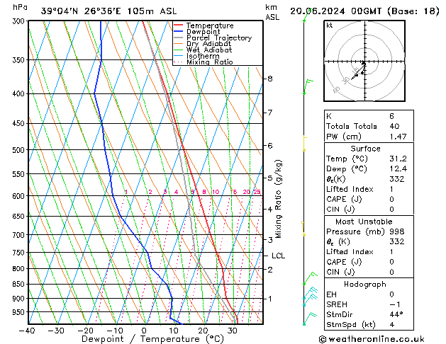 Model temps GFS do 20.06.2024 00 UTC