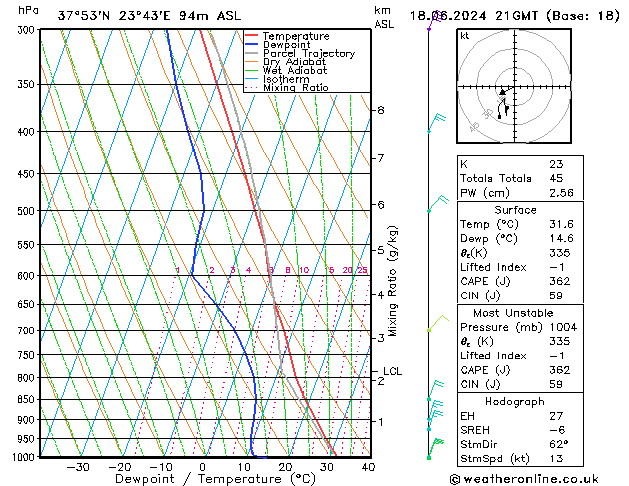 Model temps GFS Út 18.06.2024 21 UTC