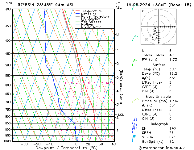 Model temps GFS Çar 19.06.2024 18 UTC