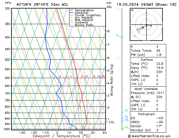 Model temps GFS Çar 19.06.2024 06 UTC