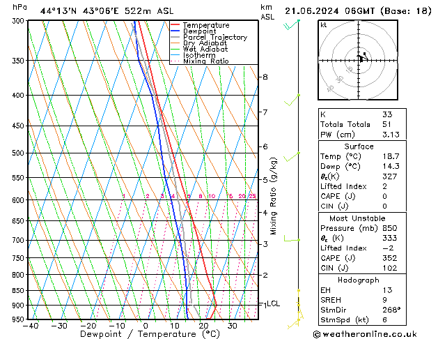 Model temps GFS Fr 21.06.2024 06 UTC