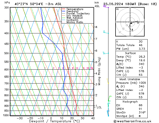 Model temps GFS di 25.06.2024 18 UTC