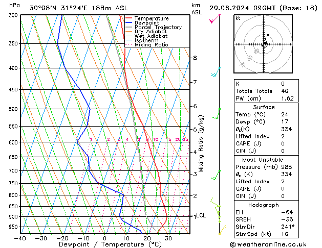 Model temps GFS Čt 20.06.2024 09 UTC