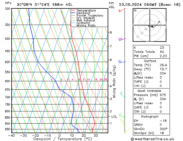 Model temps GFS dom 23.06.2024 06 UTC