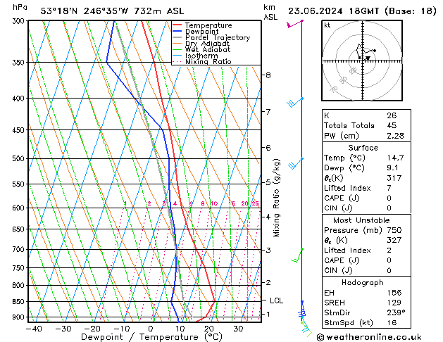 Model temps GFS Ne 23.06.2024 18 UTC