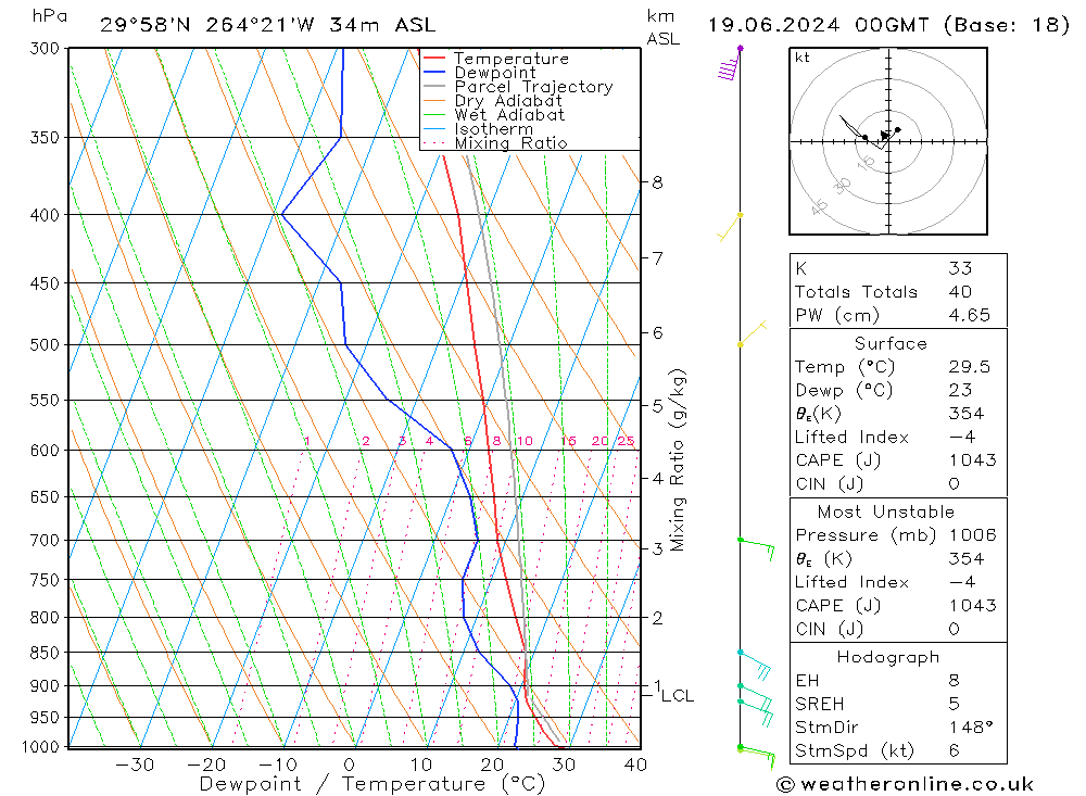 Model temps GFS 星期三 19.06.2024 00 UTC