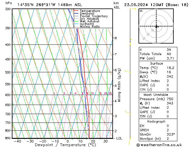 Model temps GFS dom 23.06.2024 12 UTC