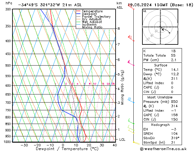 Model temps GFS mié 19.06.2024 15 UTC