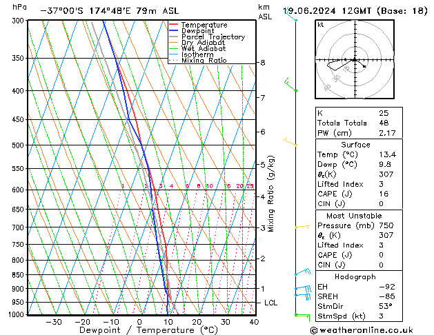 Modell Radiosonden GFS Mi 19.06.2024 12 UTC