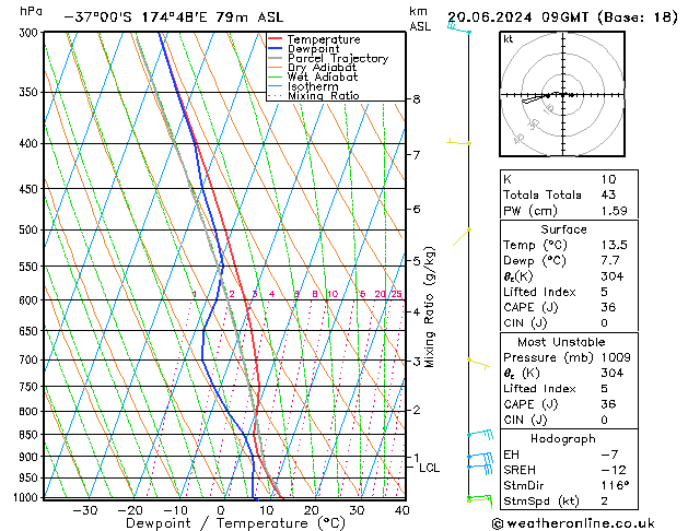 Model temps GFS Qui 20.06.2024 09 UTC